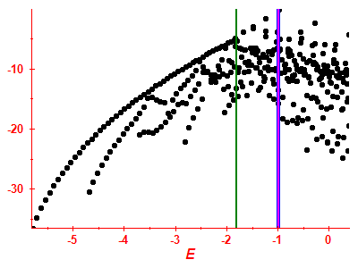 Strength function log